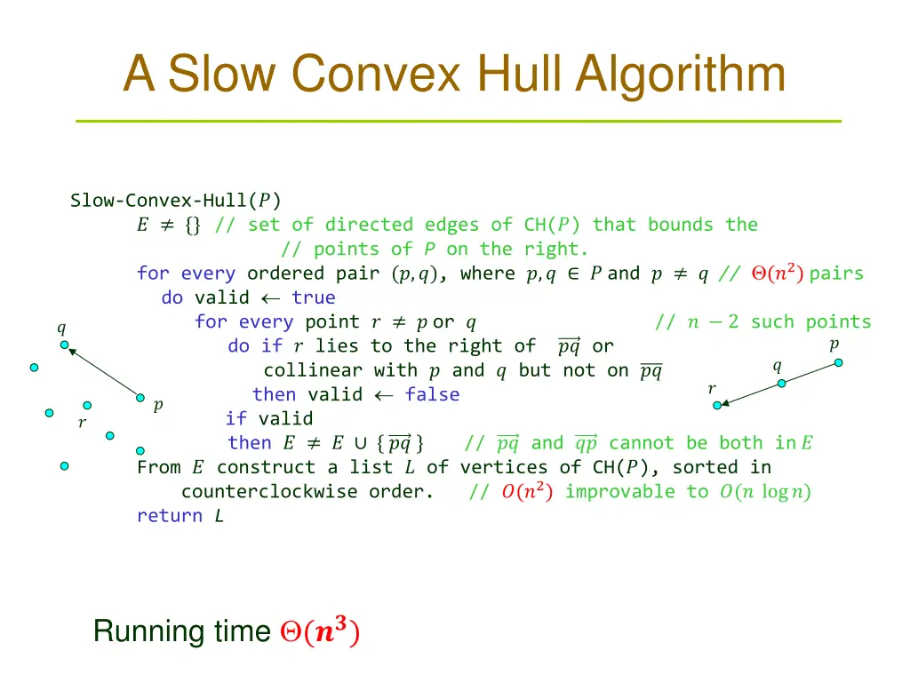 a slow convex hull algorithm