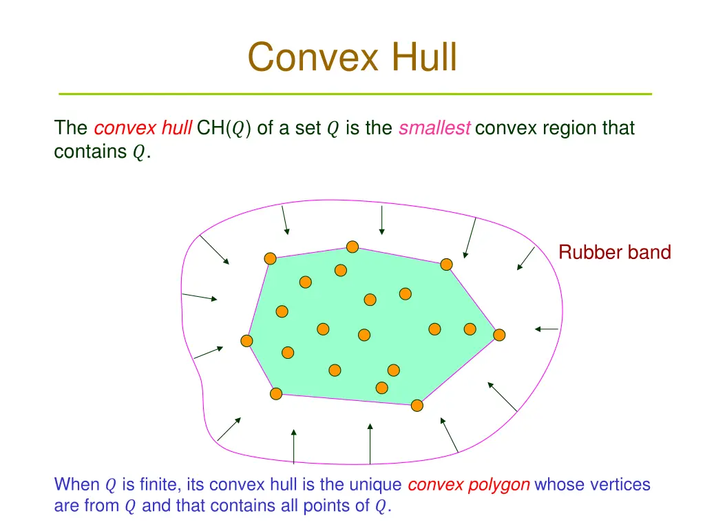 convex hull