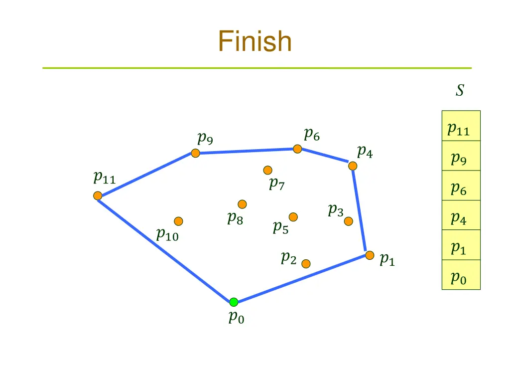 finish