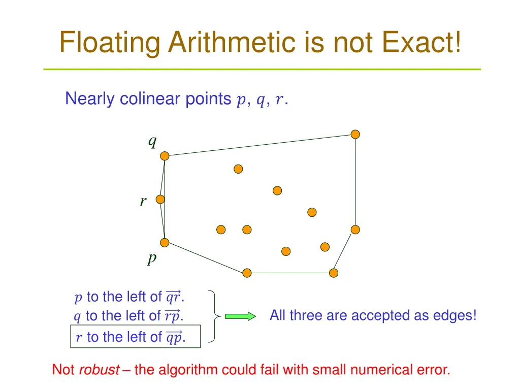 floating arithmetic is not exact