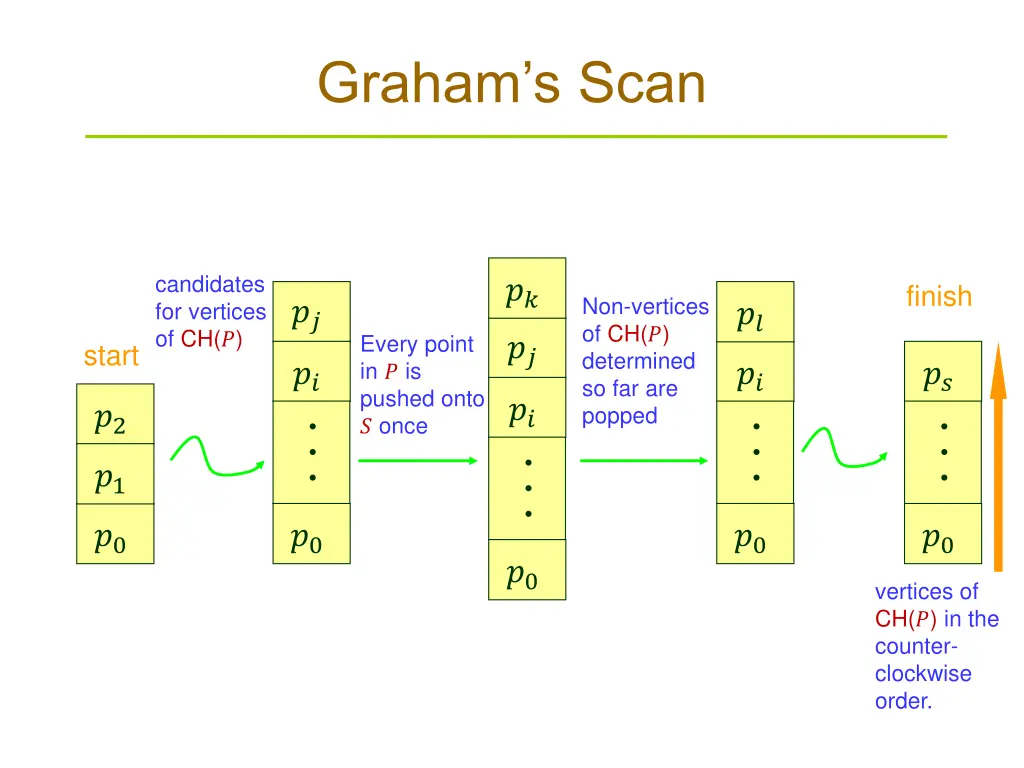 graham s scan