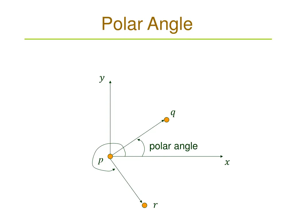 polar angle