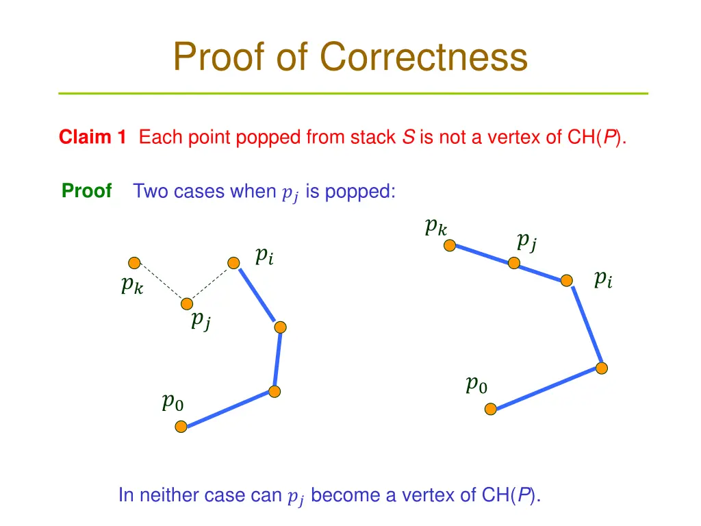 proof of correctness
