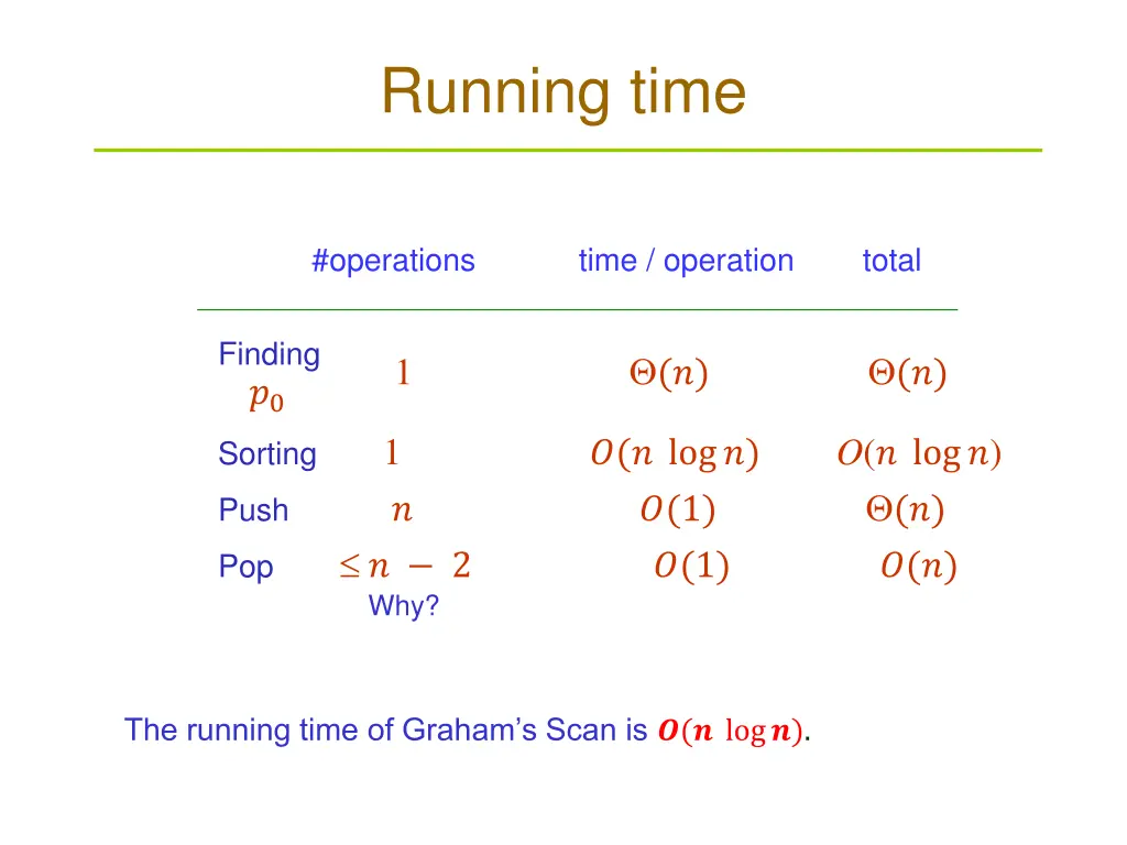 running time