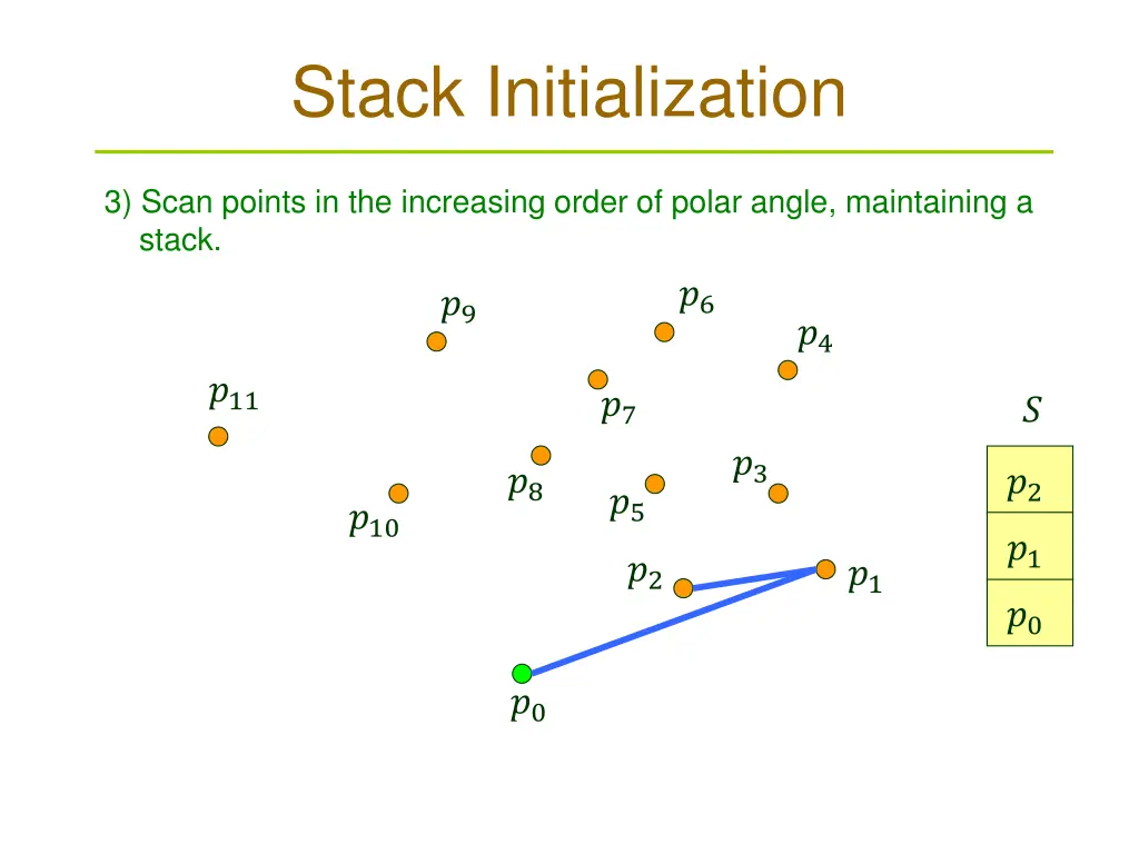 stack initialization