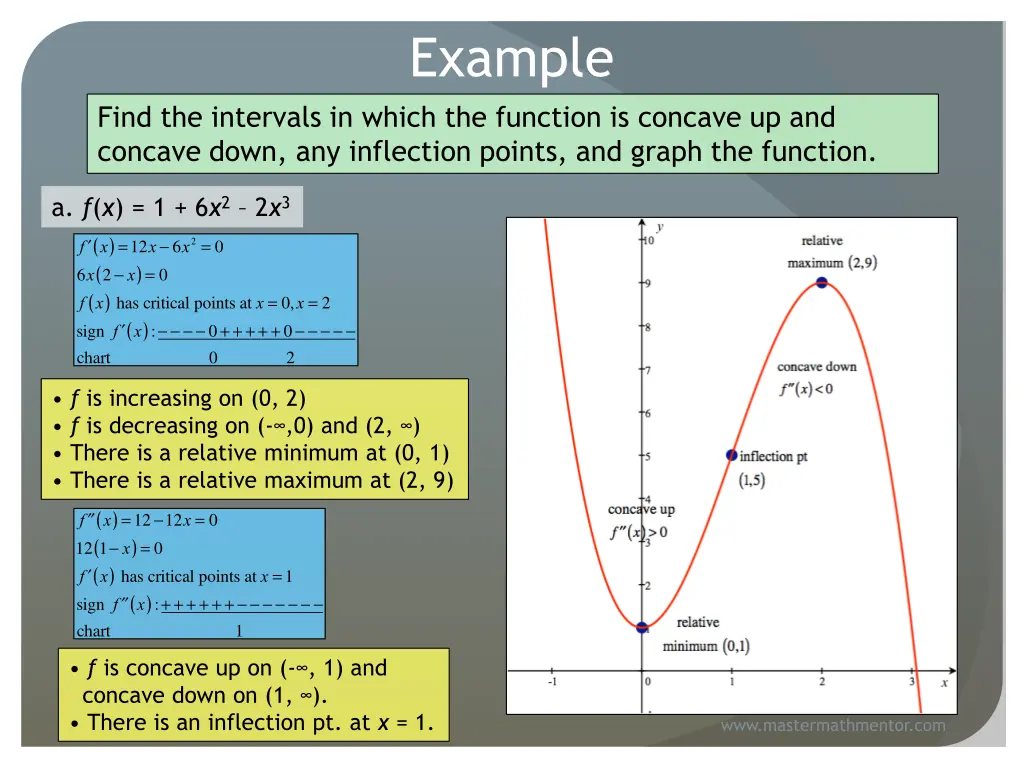 example