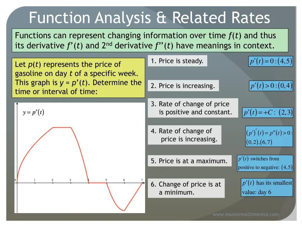 function analysis related rates functions