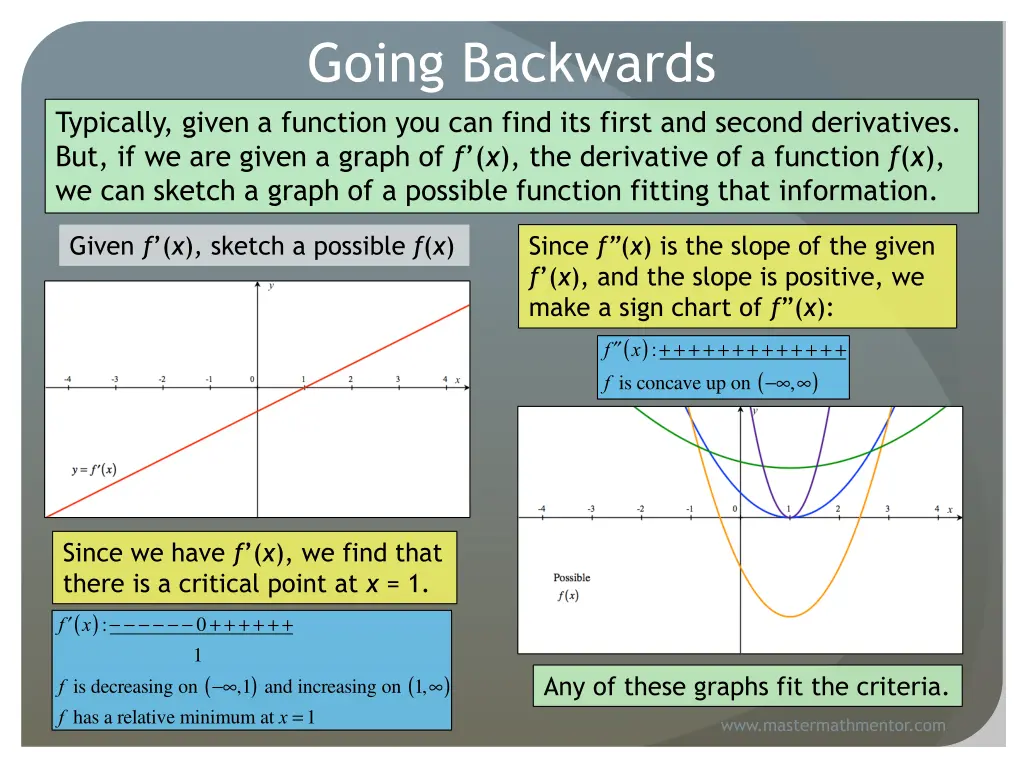 going backwards
