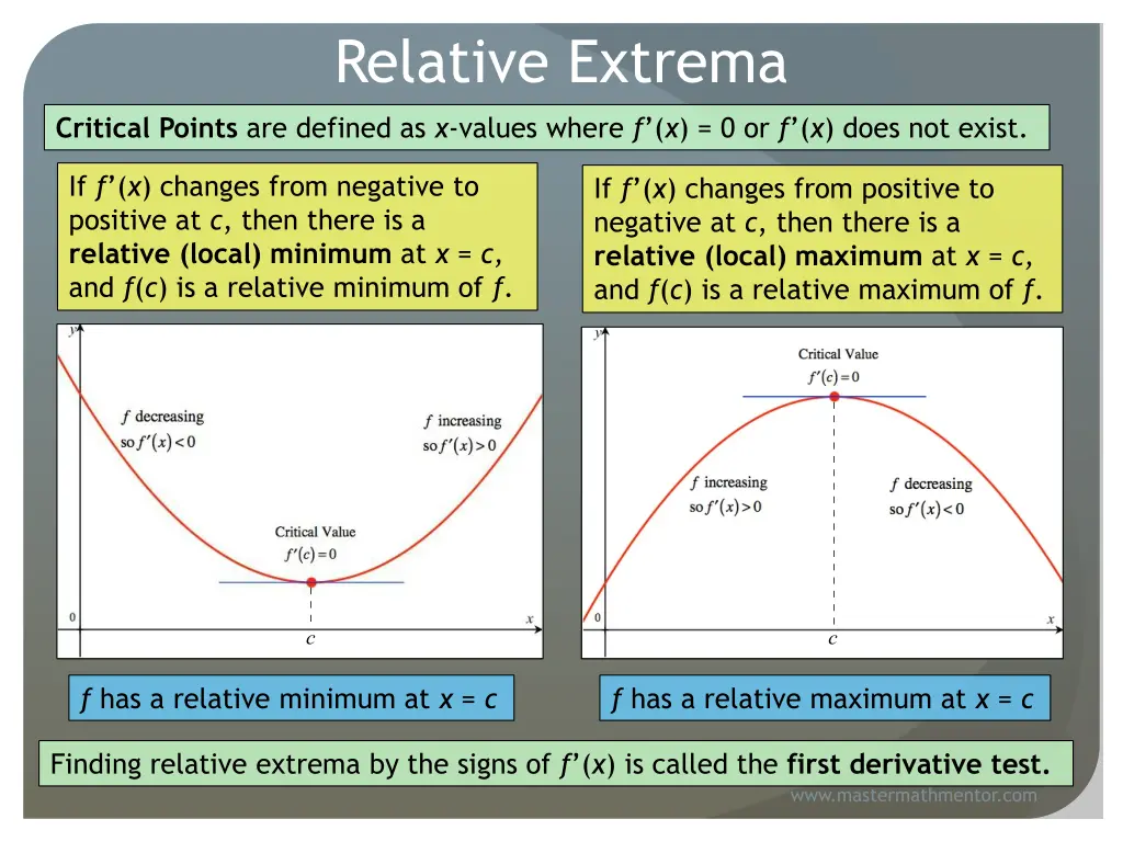 relative extrema