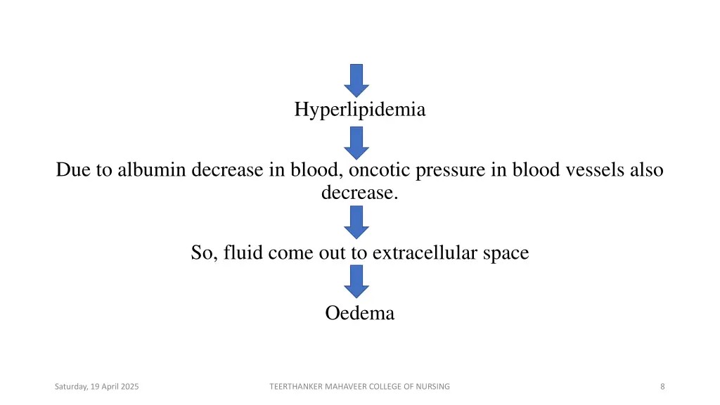 hyperlipidemia