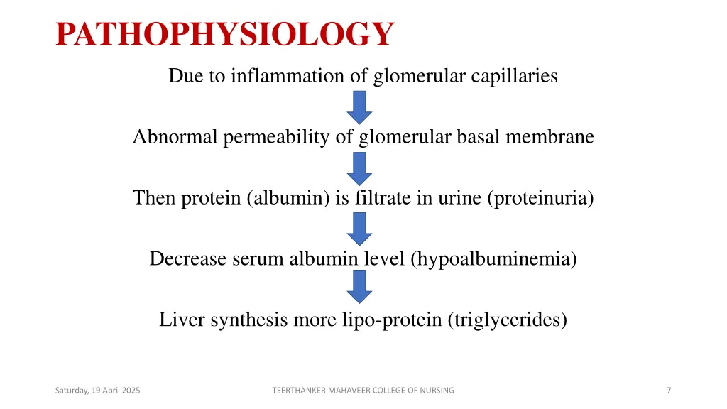 pathophysiology due to inflammation of glomerular