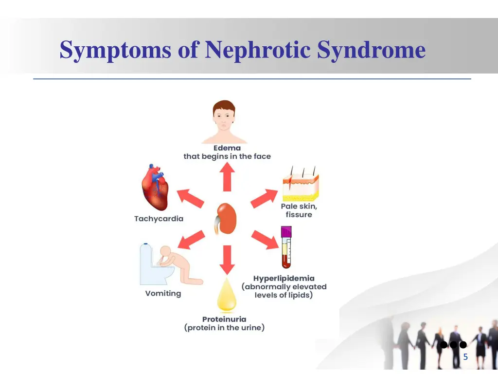 symptoms of nephrotic syndrome