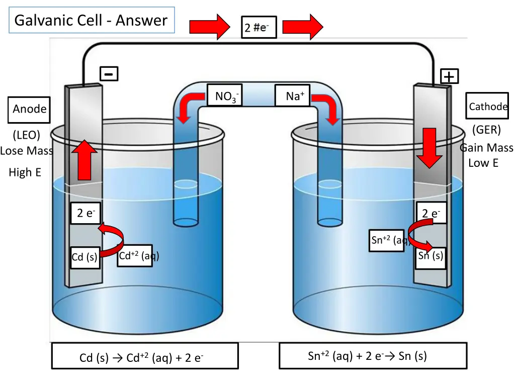 galvanic cell answer