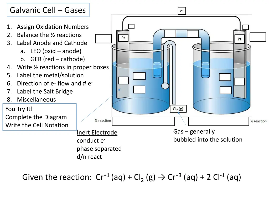 galvanic cell gases