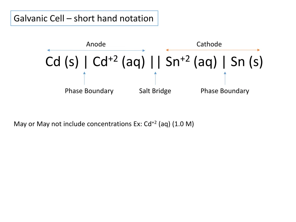galvanic cell short hand notation