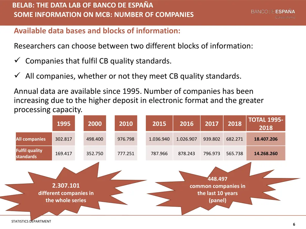 belab the data lab of banco de espa a some 1