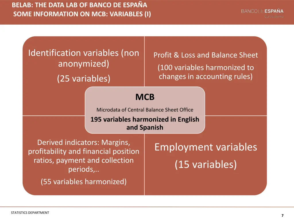 belab the data lab of banco de espa a some 2