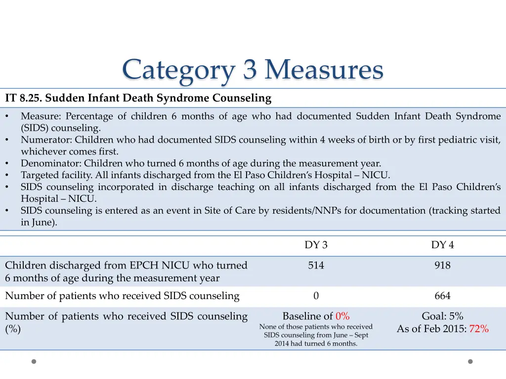 category 3 measures 2