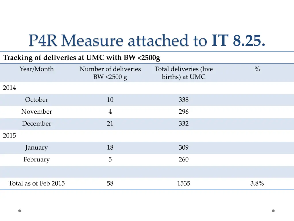 p4r measure attached to it 8 25