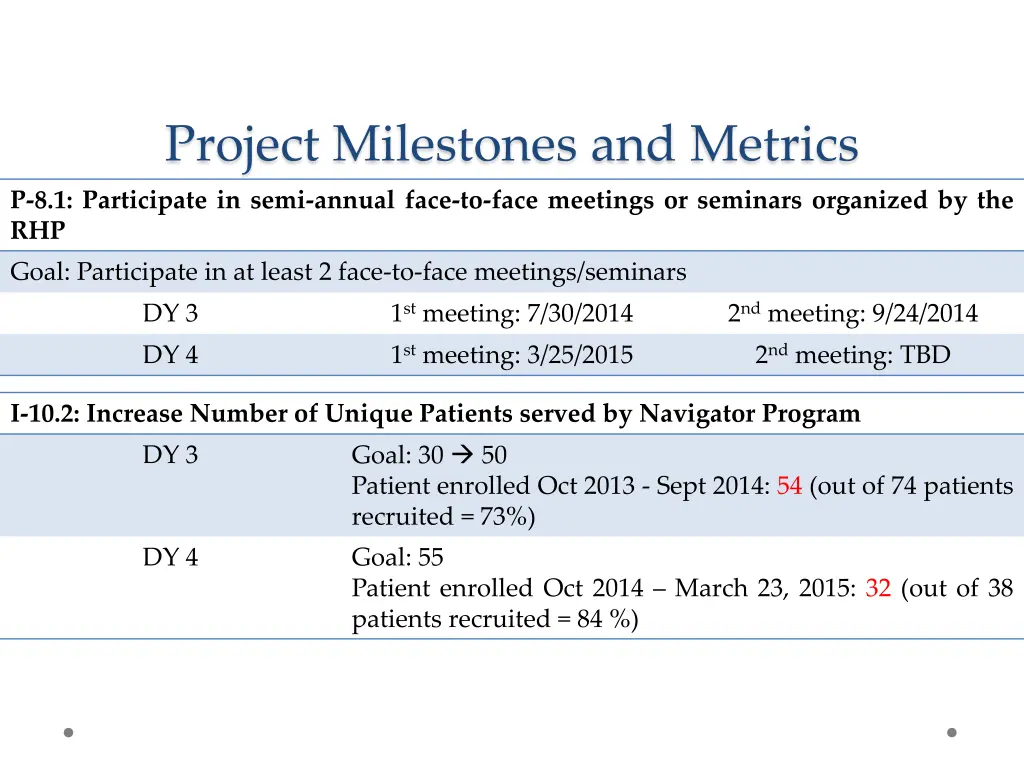 project milestones and metrics 2