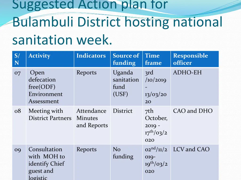 suggested action plan for bulambuli district 2