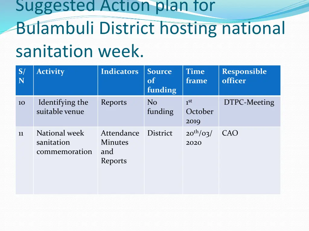 suggested action plan for bulambuli district 3