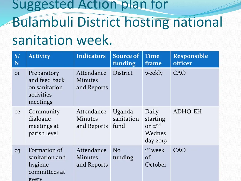 suggested action plan for bulambuli district