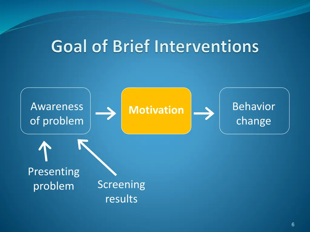 awareness of problem