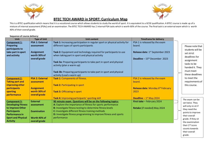 btec tech award in sport curriculum map