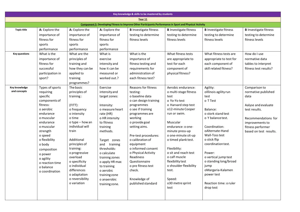 key knowledge skills to be mastered by students 1