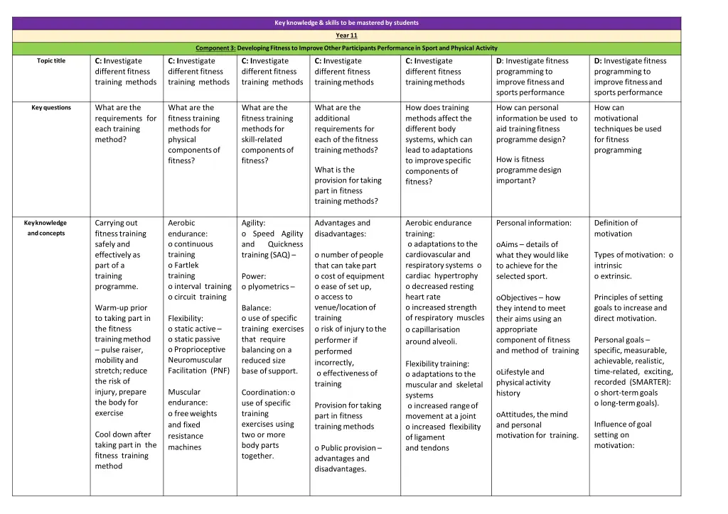 key knowledge skills to be mastered by students 2