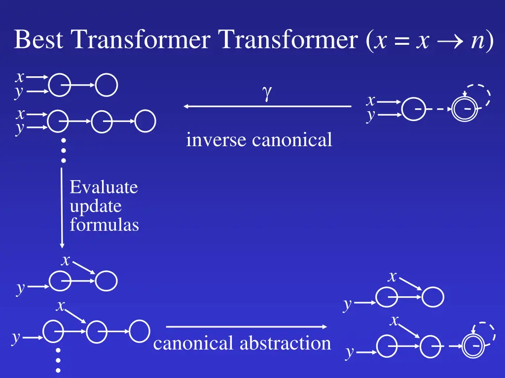 best transformer transformer x x n