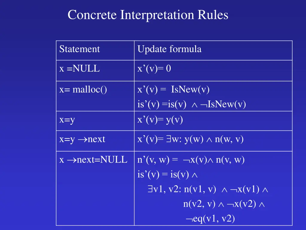 concrete interpretation rules 1