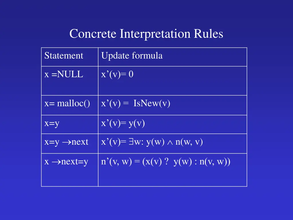 concrete interpretation rules