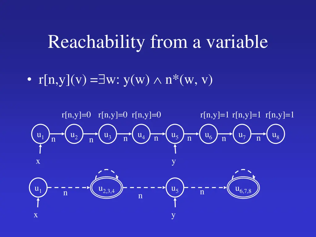 reachability from a variable