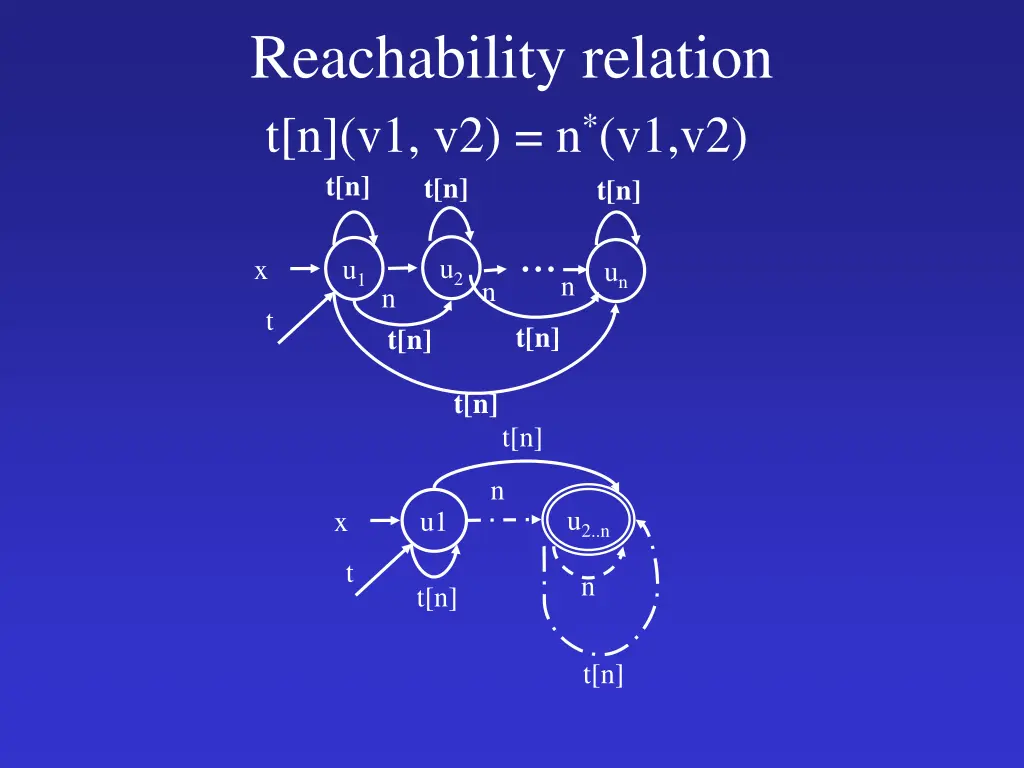 reachability relation t n v1 v2 n v1 v2 t n t n