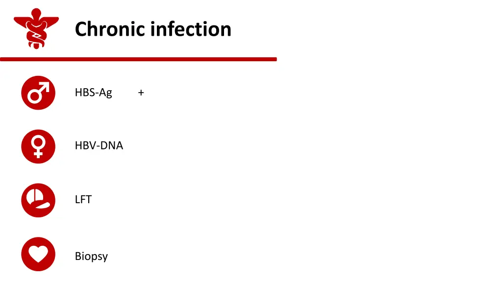 chronic infection