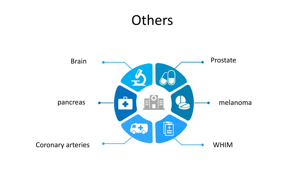 others