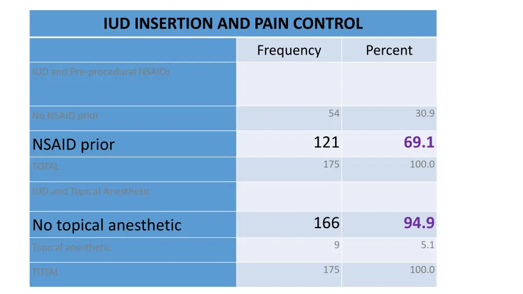 iud insertion and pain control 1