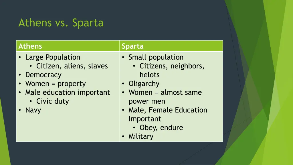 athens vs sparta