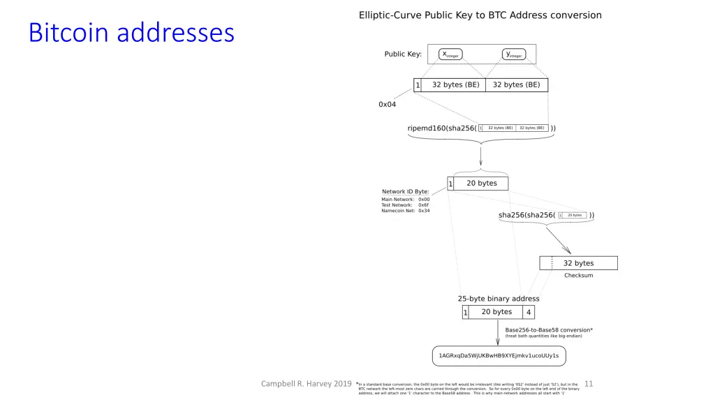 bitcoin addresses 5