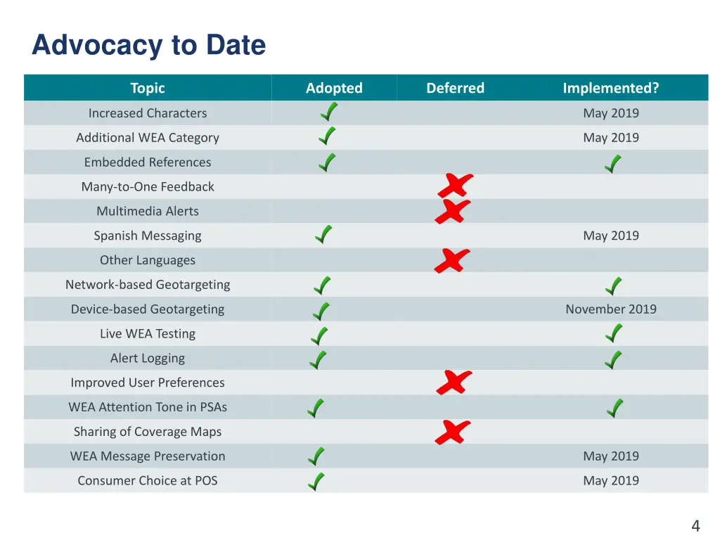 advocacy to date