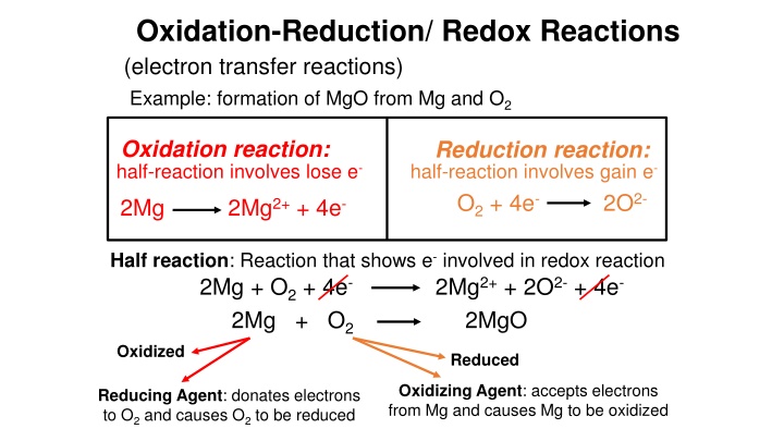 oxidation reduction redox reactions electron