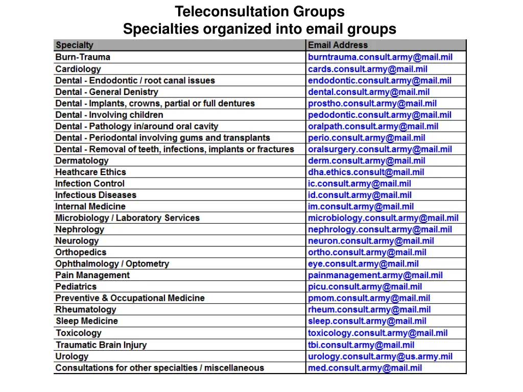 teleconsultation groups specialties organized