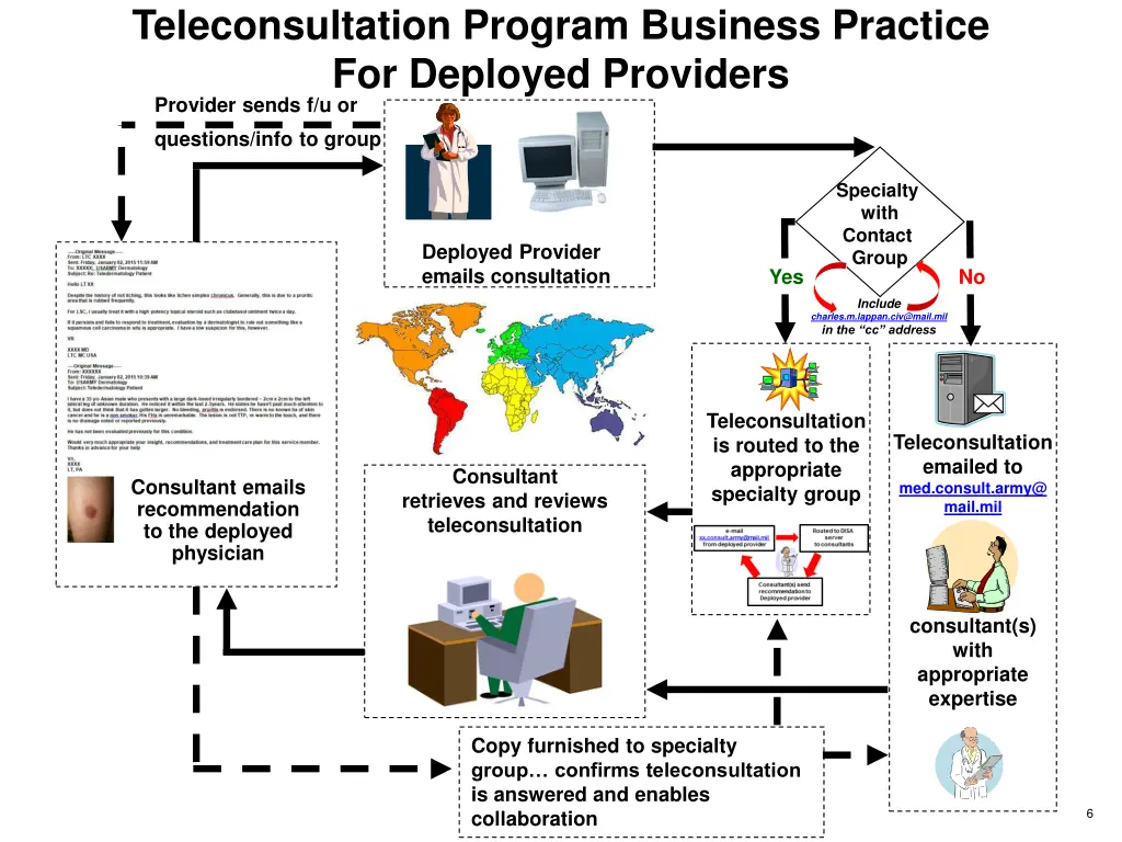 teleconsultation program business practice