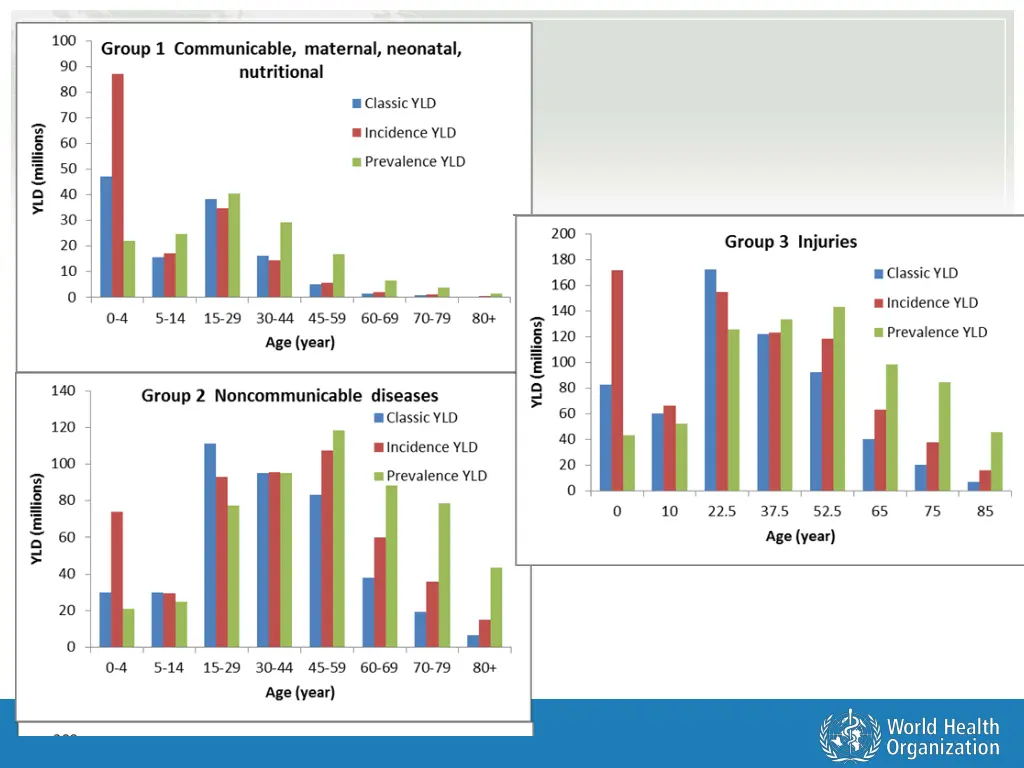 health statistics and informatics