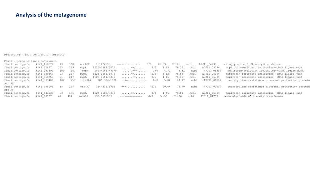 analysis of the metagenome