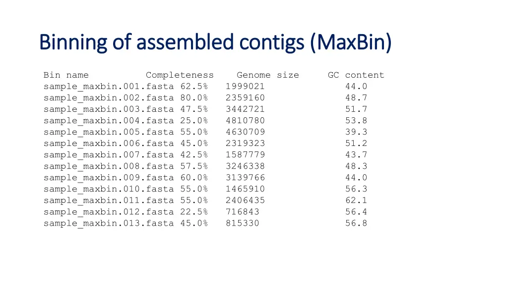 binning of assembled contigs binning of assembled