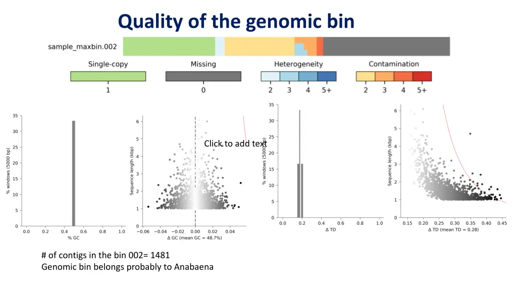 quality of the genomic bin
