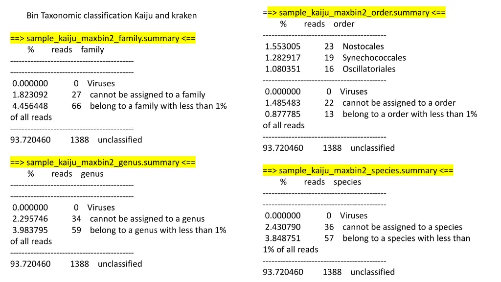 sample kaiju maxbin2 order summary reads order